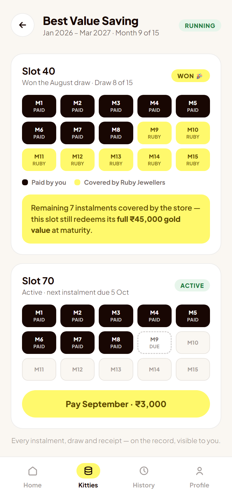 Kitty detail screen: a won slot with remaining months covered by the jeweller, and an active slot