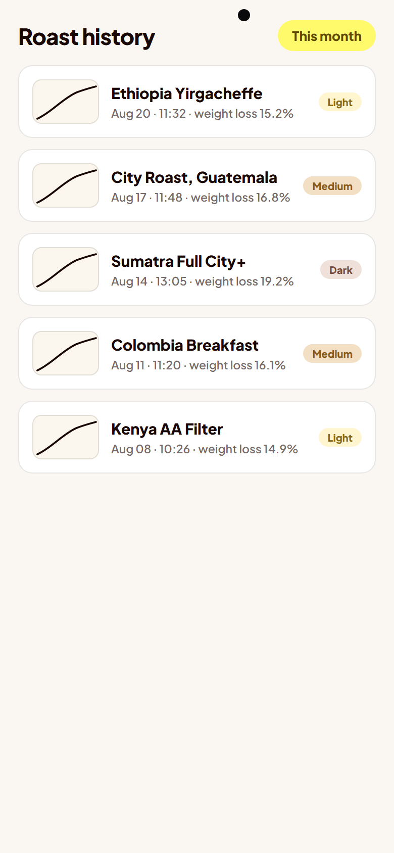 History screen: past roasts with date, roast level, total time, DTR and weight loss percentage